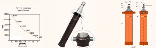 Hydrosel Hidrolik Lift Imalatı,tarım Makina Lifti,antenli Lift,pompa Imalatı,lov Lift Konya
