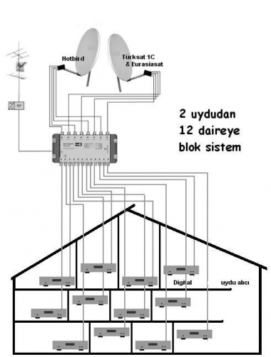 Genç Elektronik(istanbul üsküdr)