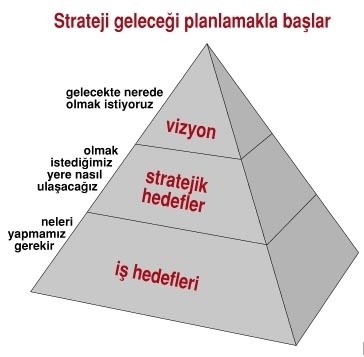 Kariyer Ve Başari