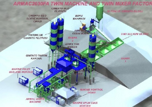 Arcan Grup Machine