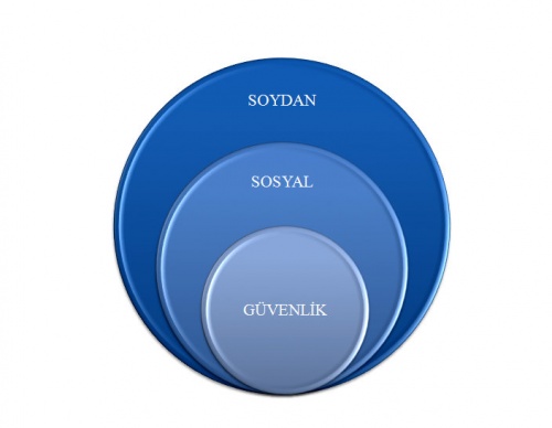 Soydan Sosyal Güvenlik Danişmanlik