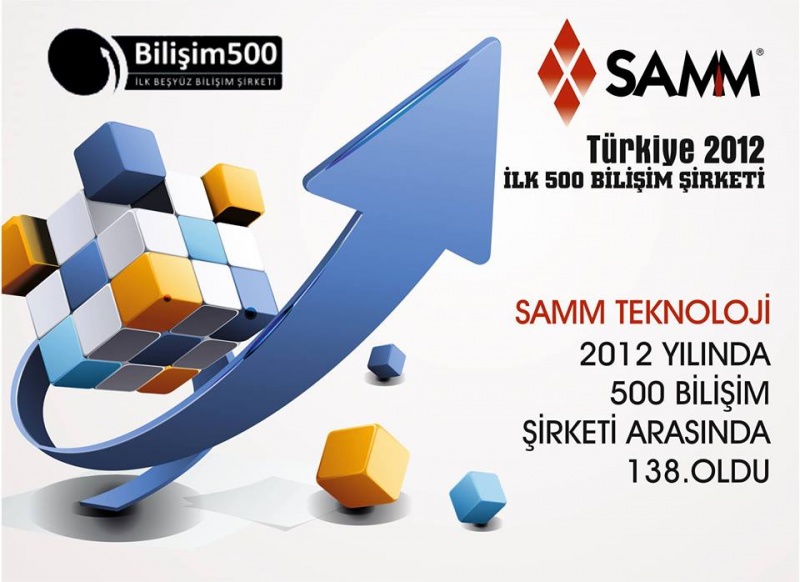 Samm Teknoloji İletişim Sanayi Ve Ticaret A.ş.